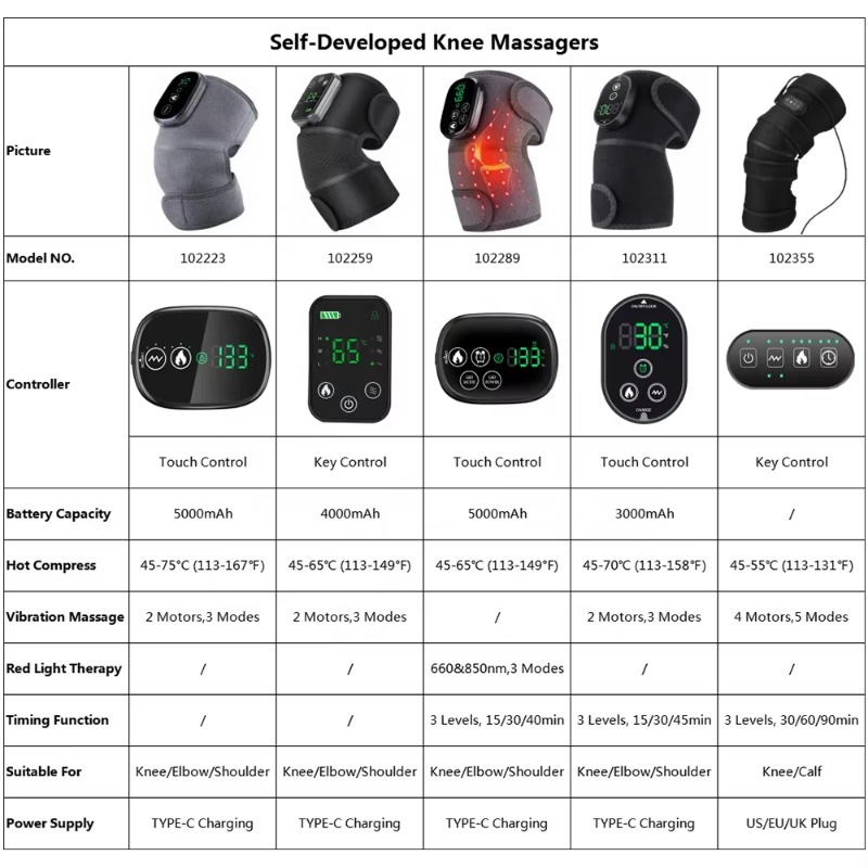 Smart Arthritis Pain Relief He - مراجعة Smart Knee Wrap وسعره