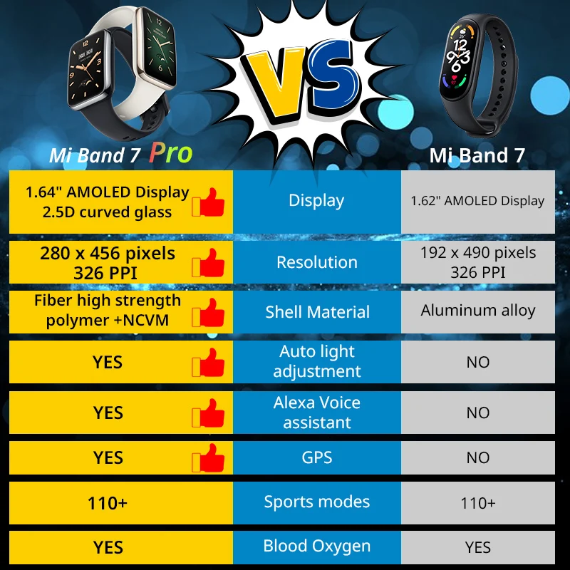 For Global Version Mi Band 7 P - مراجعة Breath Rate Monitor وسعره