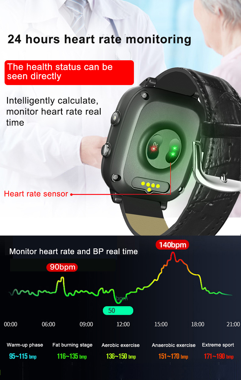 Elderly Smart Watch For Old Pe - مراجعة Fall Detection Watch وسعره
