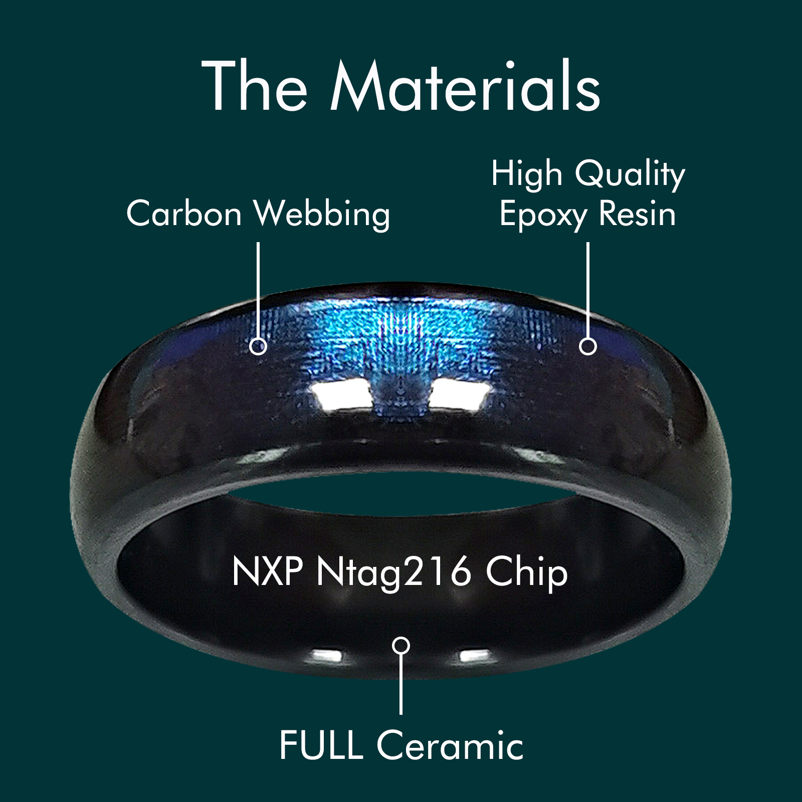 NFC Ntag216 Chip Ceramic Smart - مراجعة Smart Ring Nfc Pay وسعره